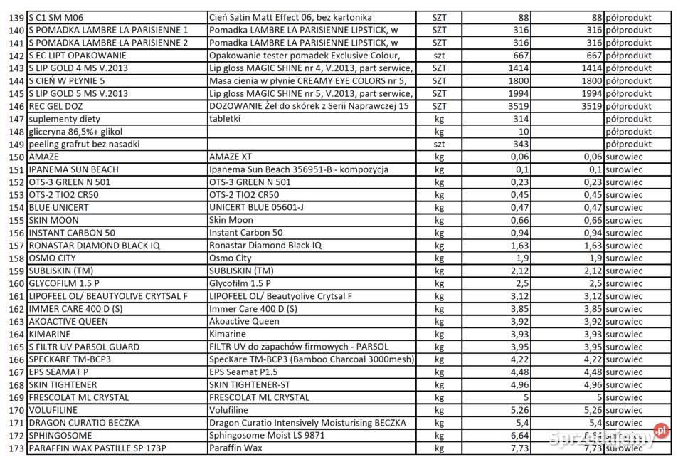 Syndyk sprzeda komponenty półprodukty surowce pomorskie sprzedam
