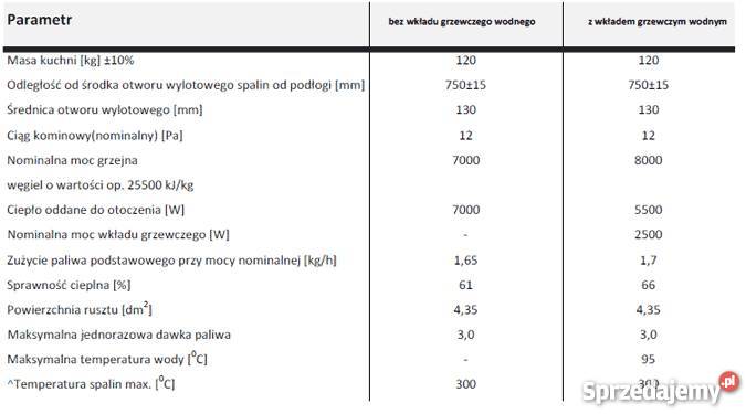 sprzedam kuchnie weglowa grudziadz nowa Piece i kominki Łódź sprzedam