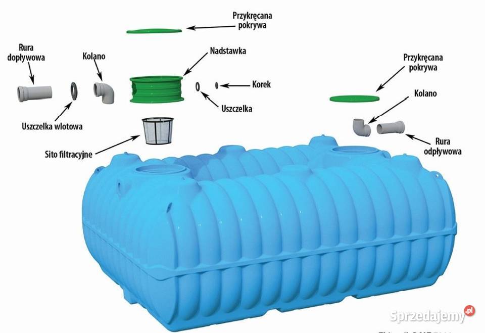ZBIORNIK PODZIEMNY NA WODE DESZCZOWĄ 7000L BOLT opolskie Brzeg