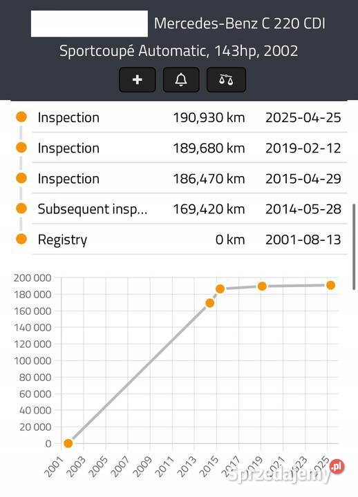 SILNIK KOMPLET Mercedes W203 22 CDI