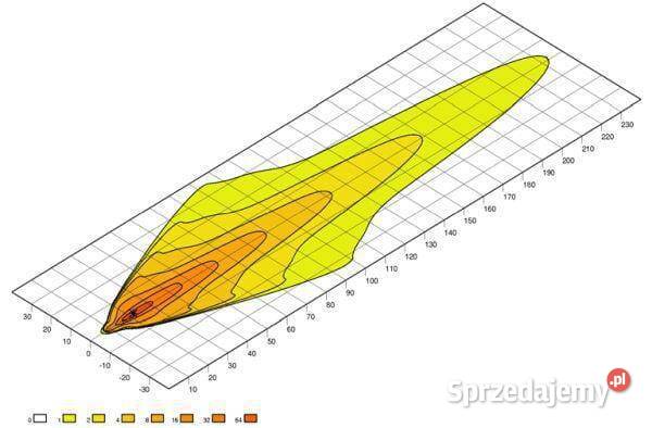 Lampa robocza długa 9 LED 539x98 mm wtyczka Kamionna