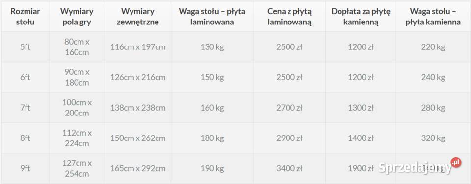 Stół Bilardowy Klasyk z blatem nakrywającym 6 ft