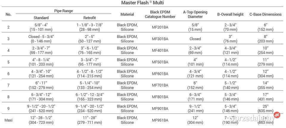 Kołnierz uszczelniający Master Flash Multi Black Skawa