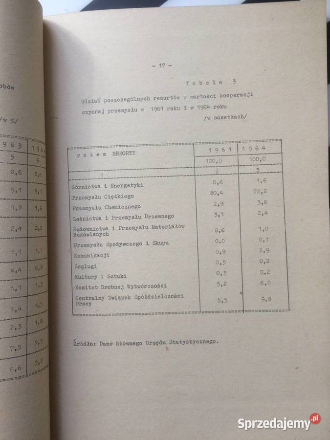 3654 Związki Kooperacyjne Na Pomorzu Zachodnim Antykwariat Szczecin