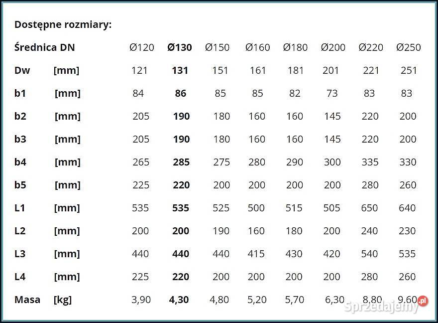 Kolano spalinowe nastawne 4 segmentowe fi 130 mm Oława