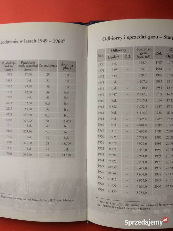 148 Gazownia W Stargardzie 1856 2001 Szczecin