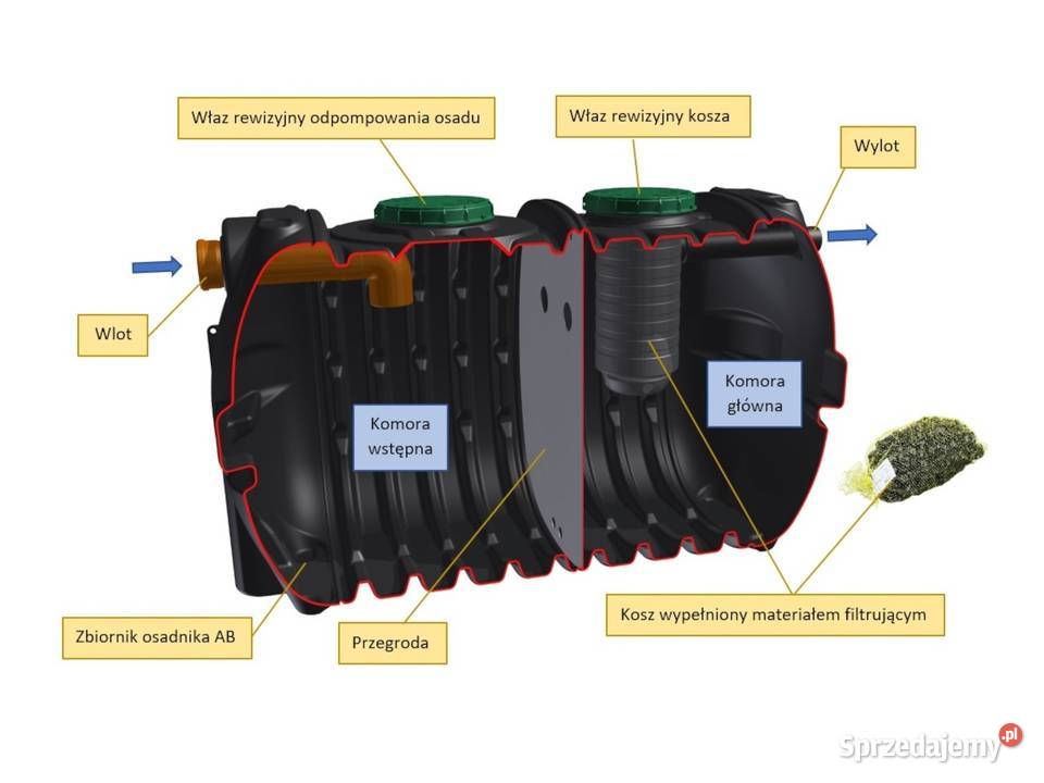 Osadnik gnilny zbiornik 3000L AB Dwukomorowy Pozostałe Oleśnica