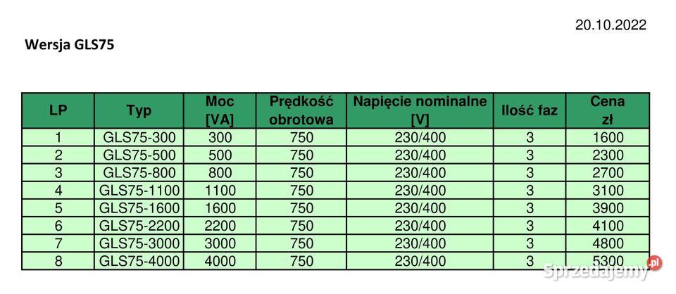 Prądnica trójfazowa wolnoobrotowa generator 22kW Woźniki