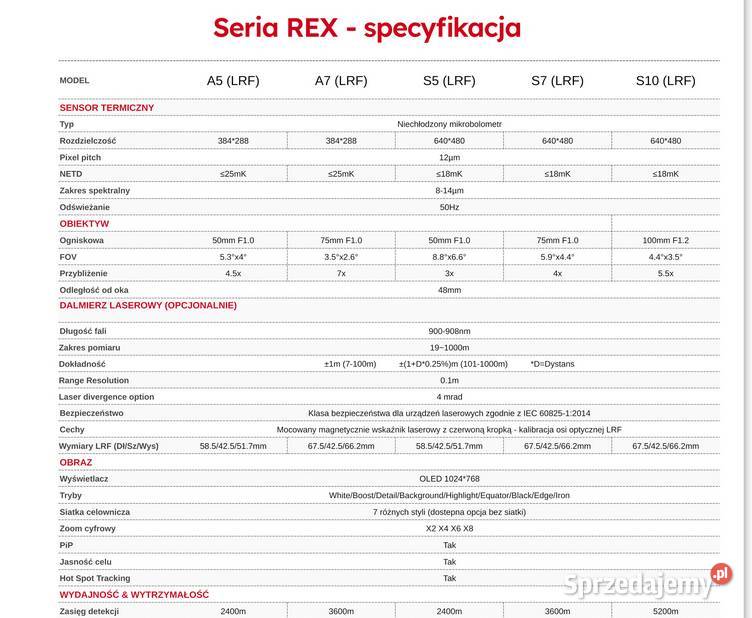 Senopex REX S10 celownik termowizyjny Trzcianka