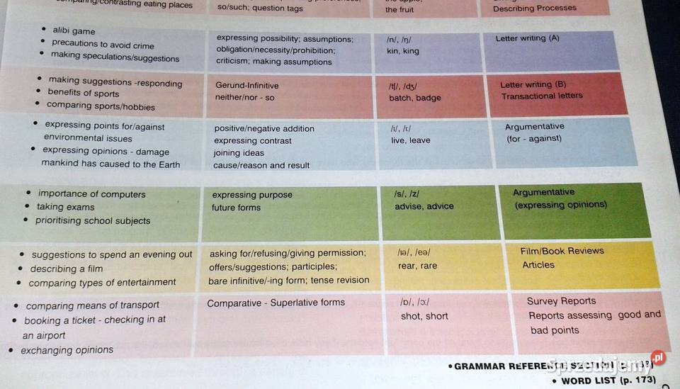 Enterprise 4 Coursebook Intermediate V Evans J Chełm