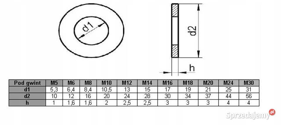Podkładka M24 zwykła DIN 125 55 Materiały budowlane Stargard sprzedam