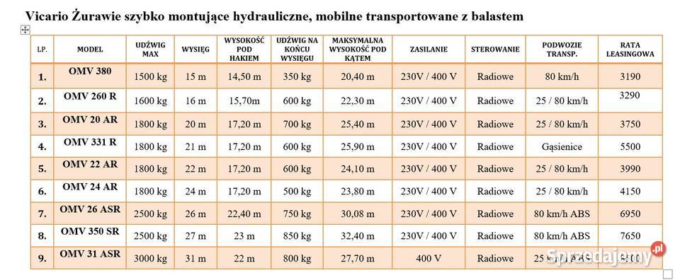 Dźwig żuraw mobilny 25h VICARIO OMV 31A SR 31m sprzedam