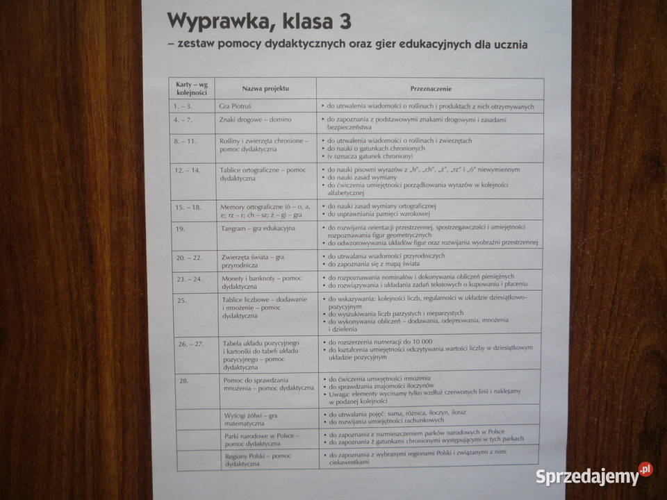NOWA Elementarz XXI wieku Wyprawka Klasa 3 Szczecin