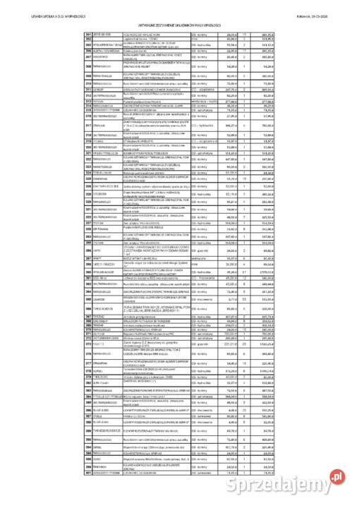 Syndyk sprzedaje zapasy magazynowe Katowice
