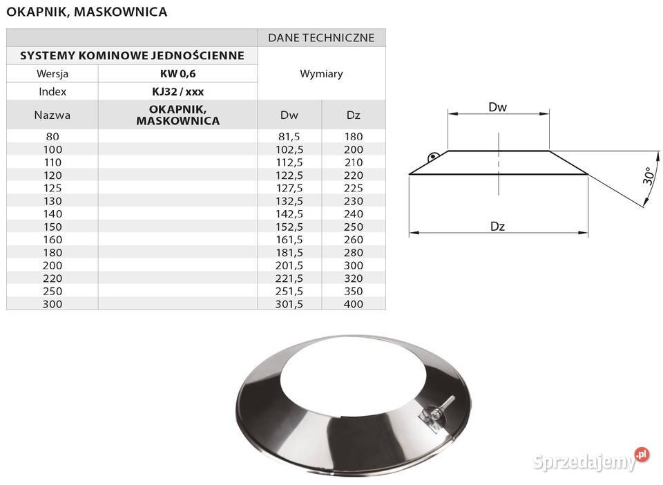 rury wentylacyjne deflektory podstawy dachowe Szczecin