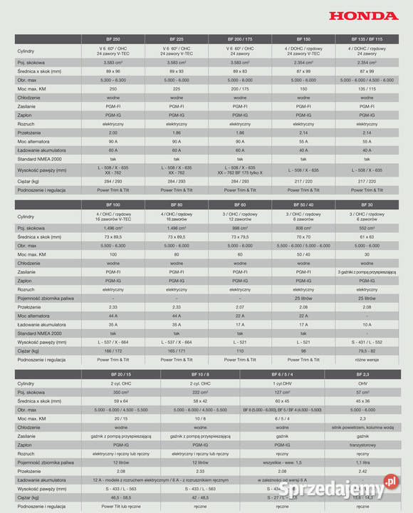 Silnik zaburtowy HONDA BF20 LHTU 20 Z RUMPLEM Wrocław