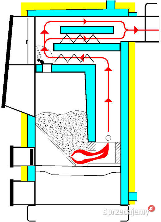 Zestaw Kocioł Zasypowy ekoPROFIT 10 kW i Bufor