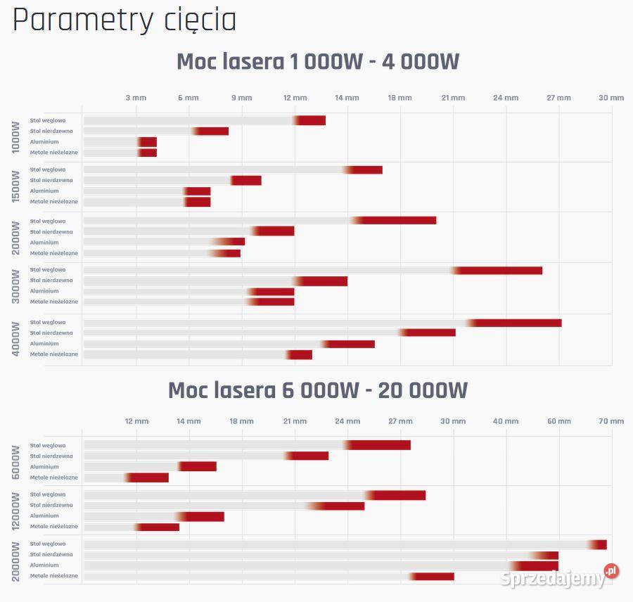 Laser światłowodowy FIBER LF3015GEP Siedlce