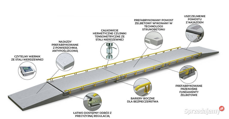 Waga samochodowa betonowa DSB do 60t DITTASERIA