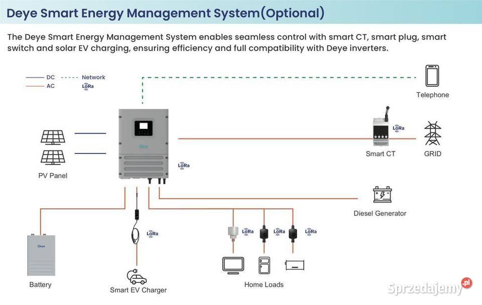 Deye SEF12 Magazyn energii 118 kWh LiFePO4 Nowy