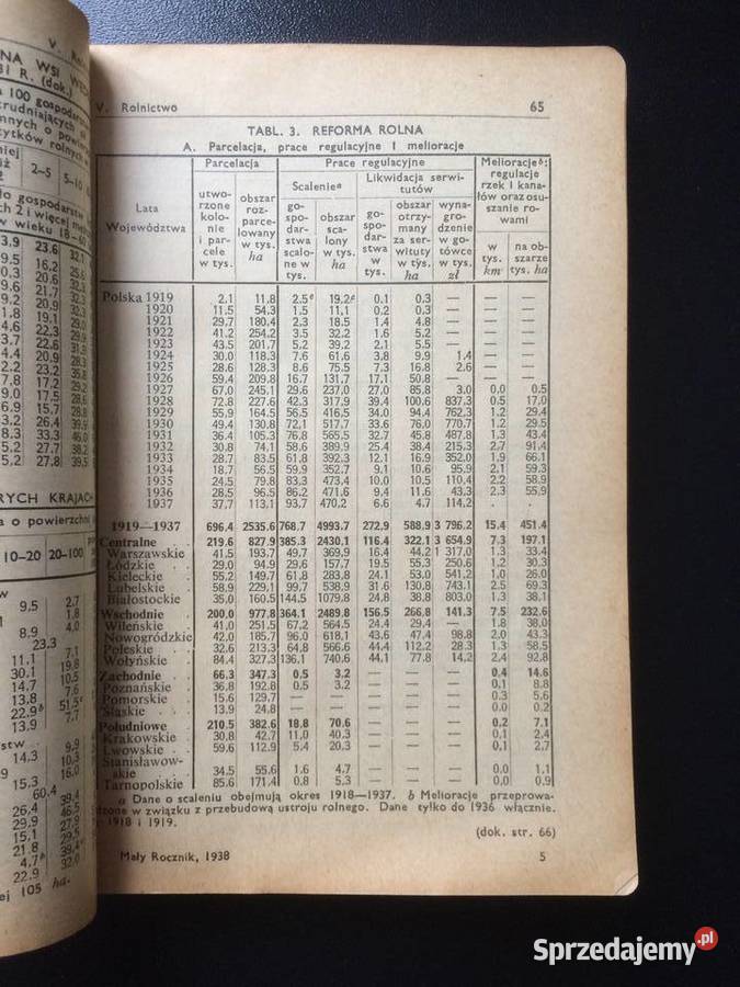 2746 Mały Rocznik Statystyczny 1938