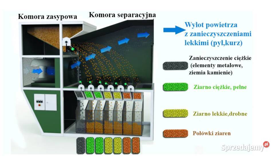 Wialnia do zboża Separator do zbóż Separator Środa Wielkopolska sprzedam