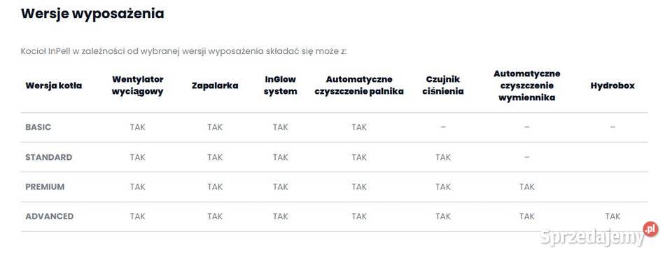 Kocioł Kotłospaw InPell ADAVANCED 7 kW kujawsko-pomorskie