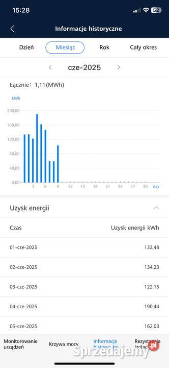 Fotowoltaika 30kW kompletna instalacja Kędzierzyn-Koźle
