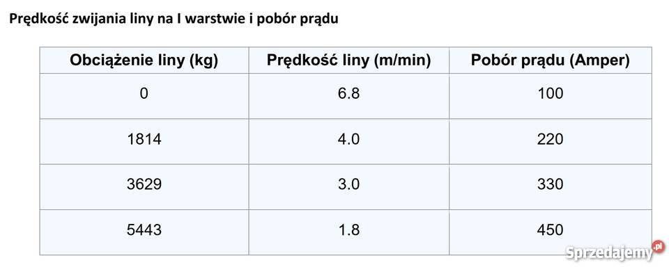 Wyciągarka Samochodowa Presko Winch 12000 HD 12V Solec Kujawski