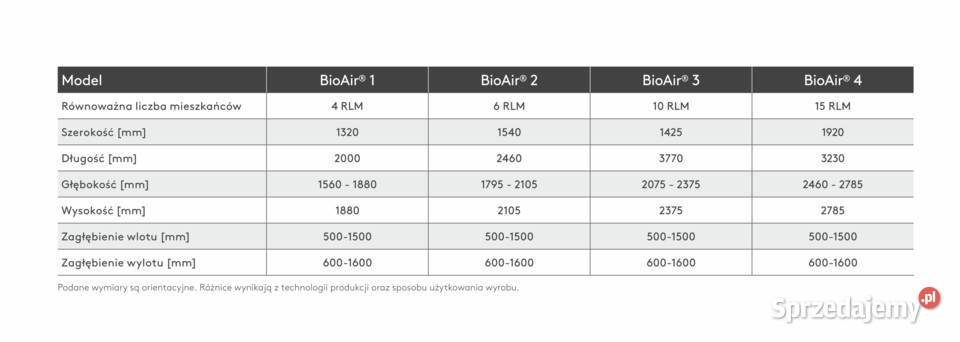 KINGSPAN BIOAIR 2 I oczyszczalnia biologiczna Trzebnica