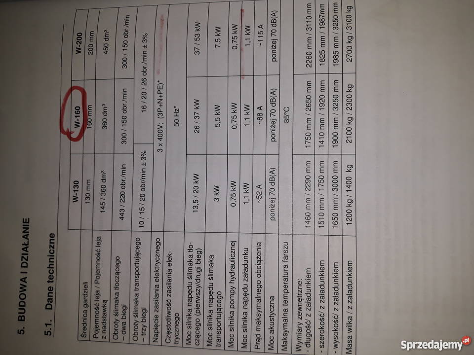 Wilk kątowy W160 NOWICKI 2015r