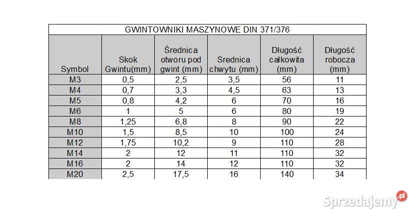 Gwintownik Maszynowy kobaltowy HSSE koronet Siedlce