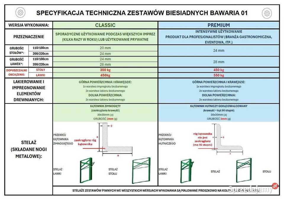 Zestaw biesiadny Bawaria Premium 220x70 stół 2 Góra