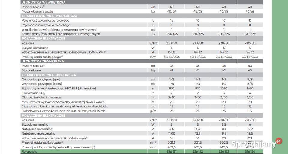 Pompa ciepła Atlantic EXTENSA AI R32 6kW 1F Pozostałe Poznań