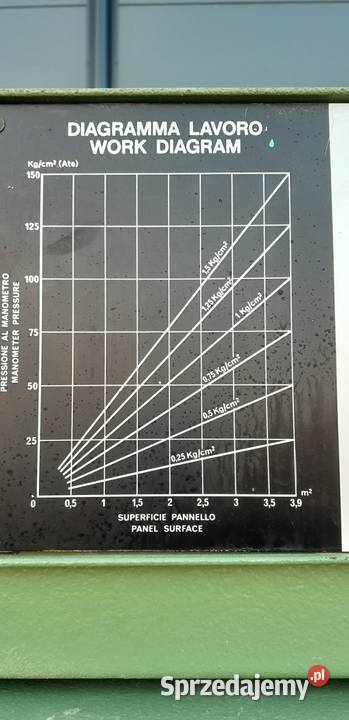 Prasa półkowa Italpresse S6F 1300x3000 126 Naprawa