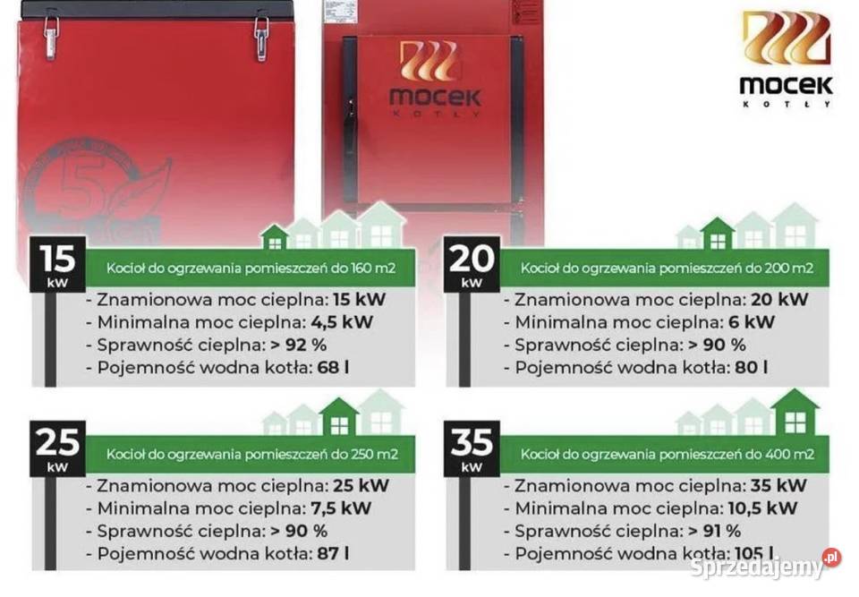 Kocioł Mocek PRO kotły 25kW 5 Klasa piec Pleszew sprzedam