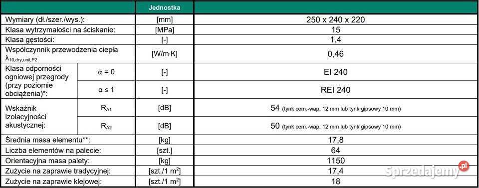 Silikat HH N24 kl15 240x250x220 64 Bloczki małopolskie Gdów