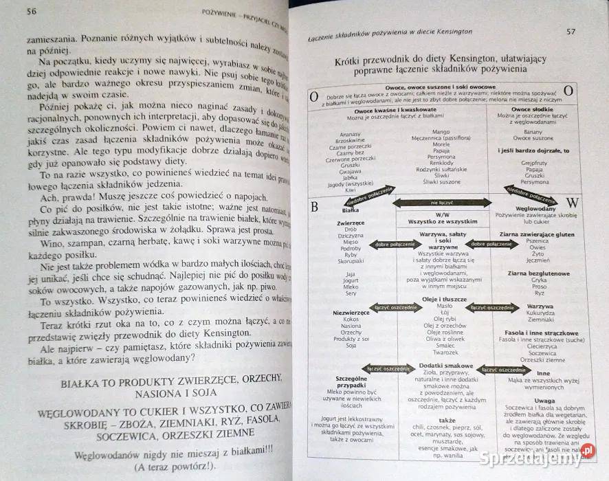 jeść aby schudnąć Dieta kensington Stephen lubelskie Chełm sprzedam