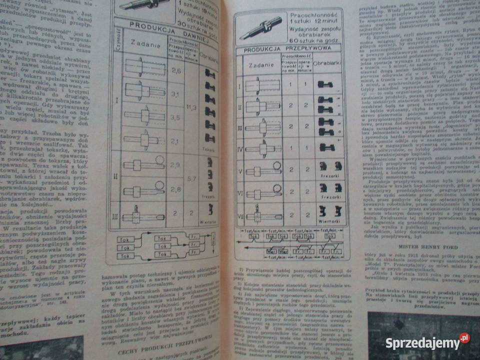 Horyzonty Techniki roczniki 19511955 łódzkie Łódź sprzedam