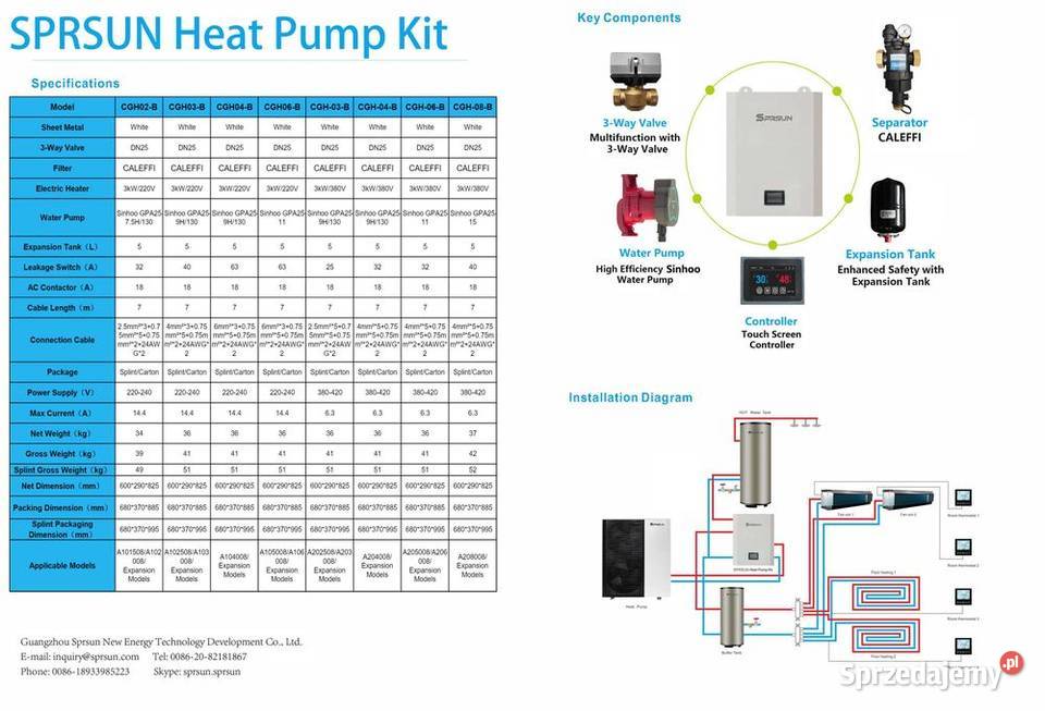 SPRSUN CGH05B HYDRO BOX moduł hydrauliczny do