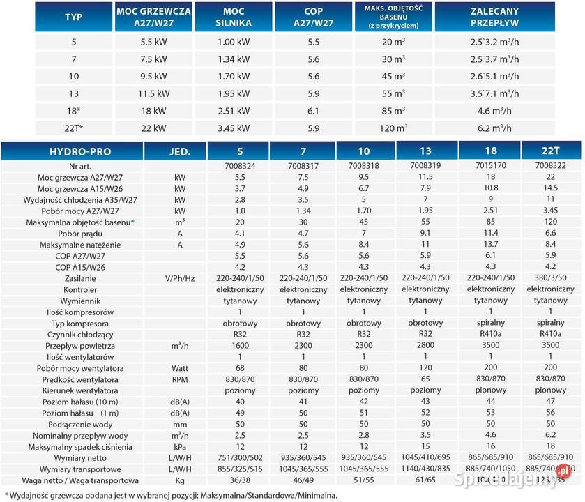 Pompa ciepła basenowa HydroPro 10 230V NOWA Wrocław