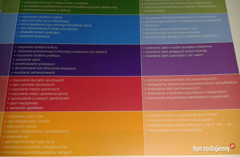 Das ist Deutsch Podręcznik z Repetytorium S Chełm