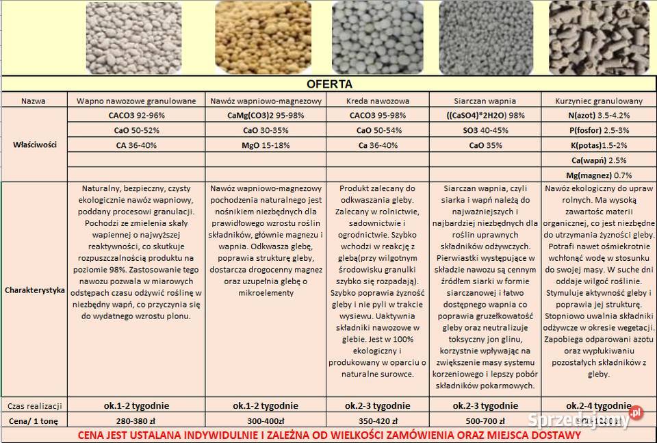 Wapno Granulowane Kizeryt mazowieckie Płońsk sprzedam