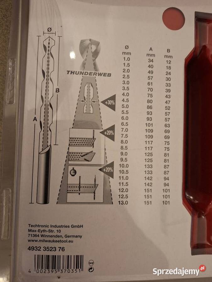 Wiertła mazowieckie Warszawa