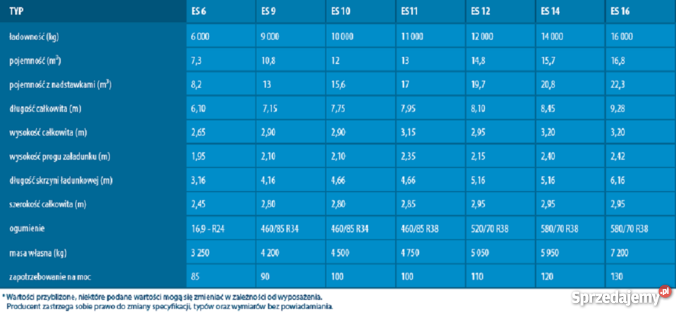 Rozrzutnik Obornika Alima Bis10 T Evo Spreader Rozrzutniki obornika Tarnowskie Góry sprzedam