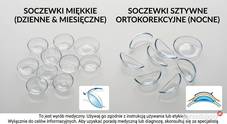 Dobór soczewek ortokorecyjnych Wrocław