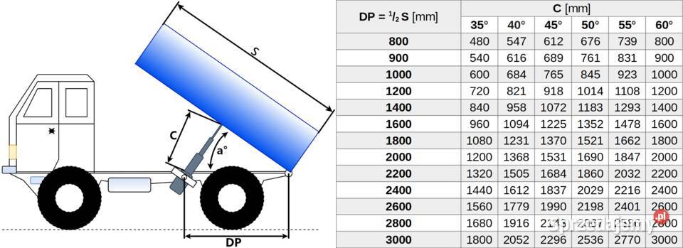 Siłownik Cylinder TELESKOP 1050mm 8T WYWRÓT 3 kujawsko-pomorskie