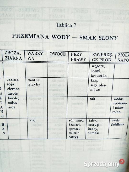 Chiny kuchnia tajemnice medycyny naturalnej Antykwariat Warszawa