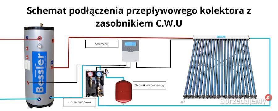 Przepływowy kolektor słoneczny HSC15 do Brzeg sprzedam