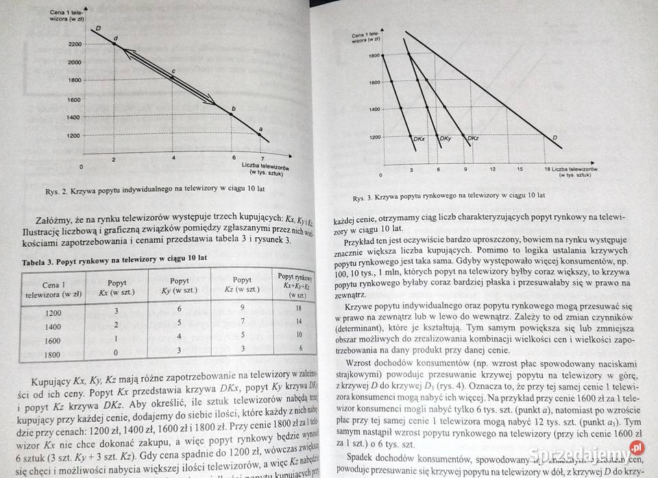Wprowadzenie do mikro i makroekonomii Piotr Chełm